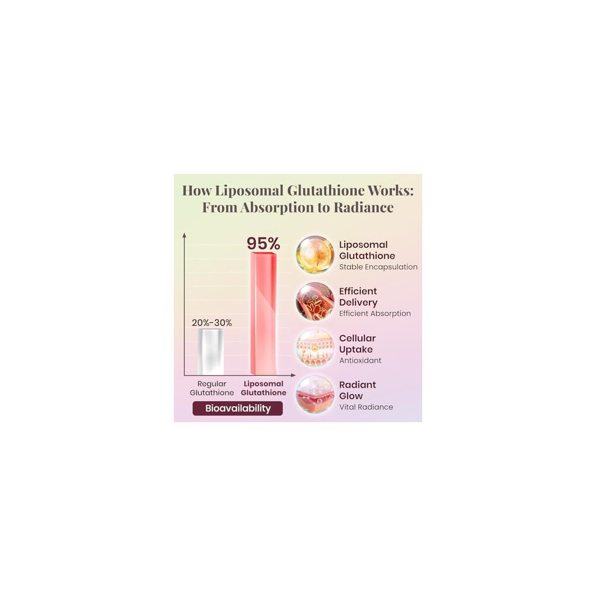 Liposomal Glutathione 3 Rebates - RebateKey