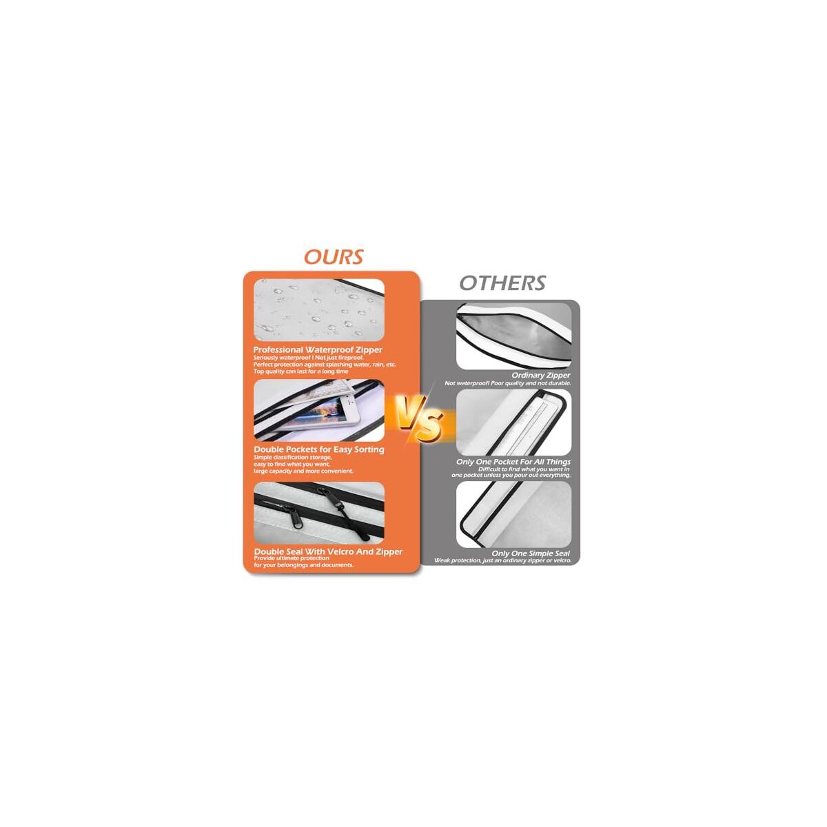 Fireproof Waterproof Document Cashback - RebateKey
