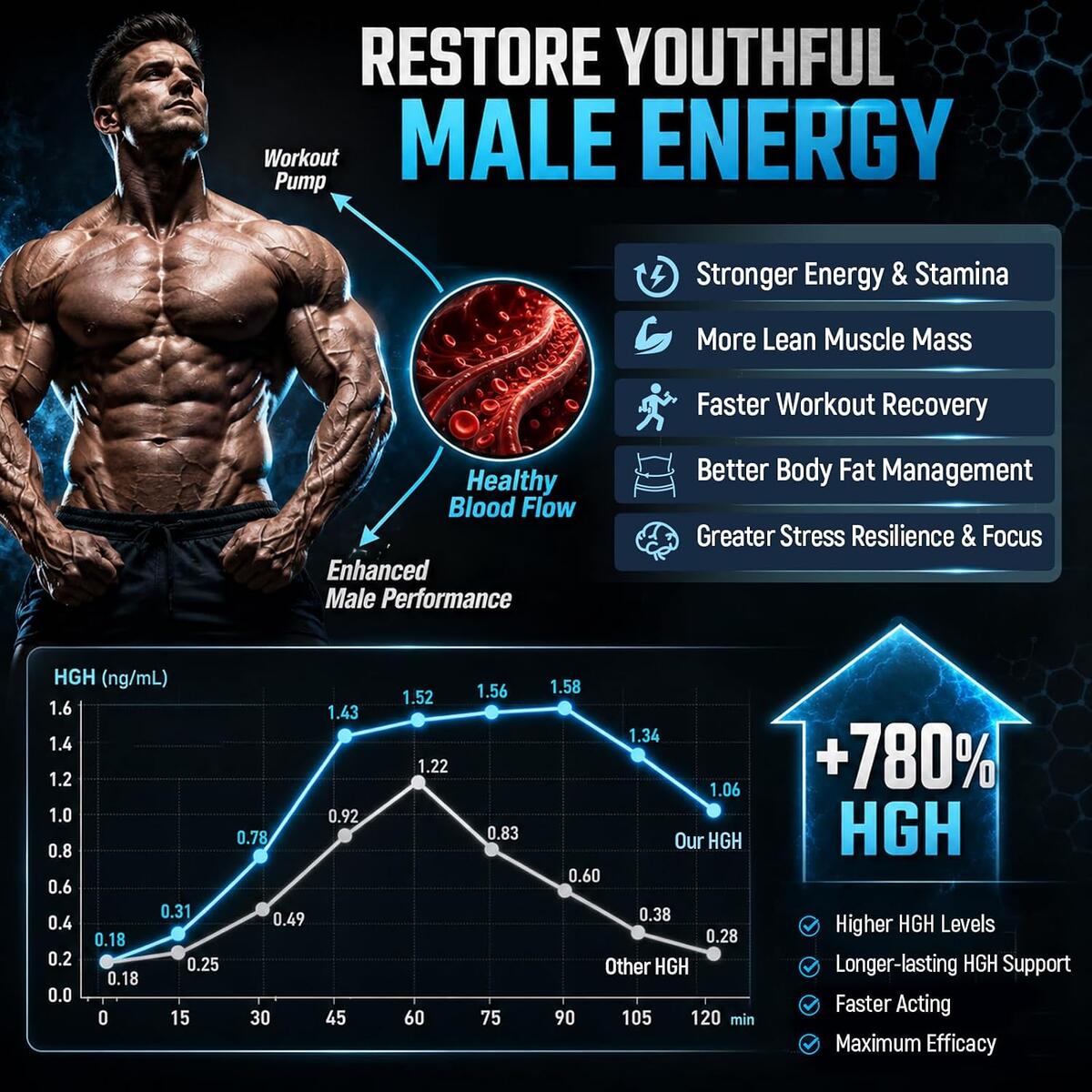 Stim Free Pre Workout 2 Cash Back - RebateKey