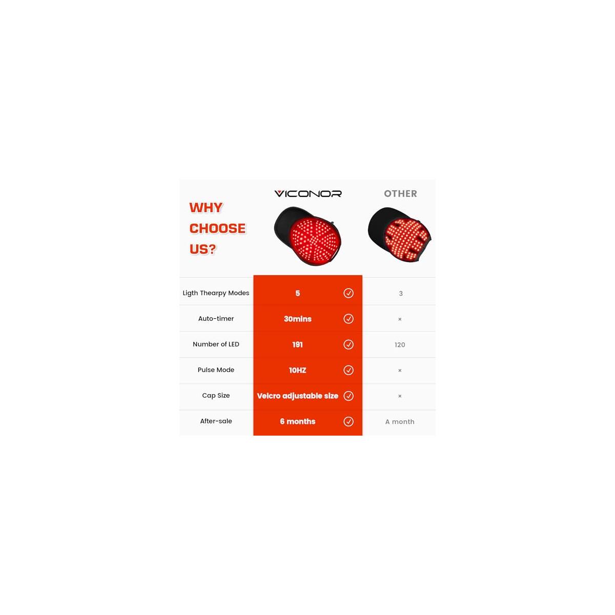 Laser Hair Growth Cap 4 Cashback Rebate - RebateKey