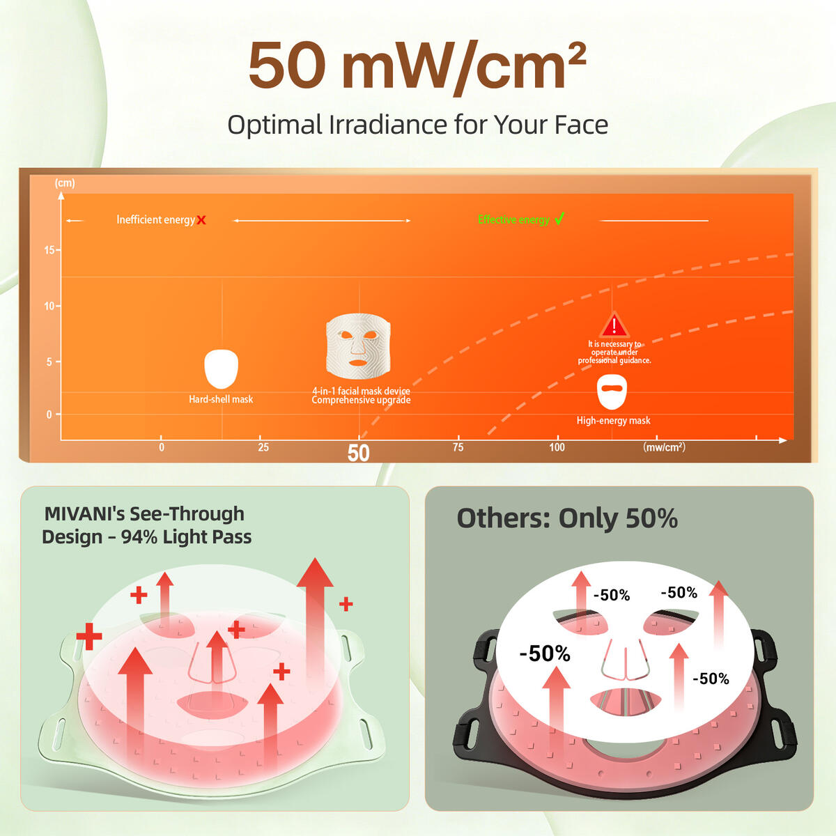 Mivani Red Light Therapy For Face 8 Modes Led Fac Rebates - RebateKey