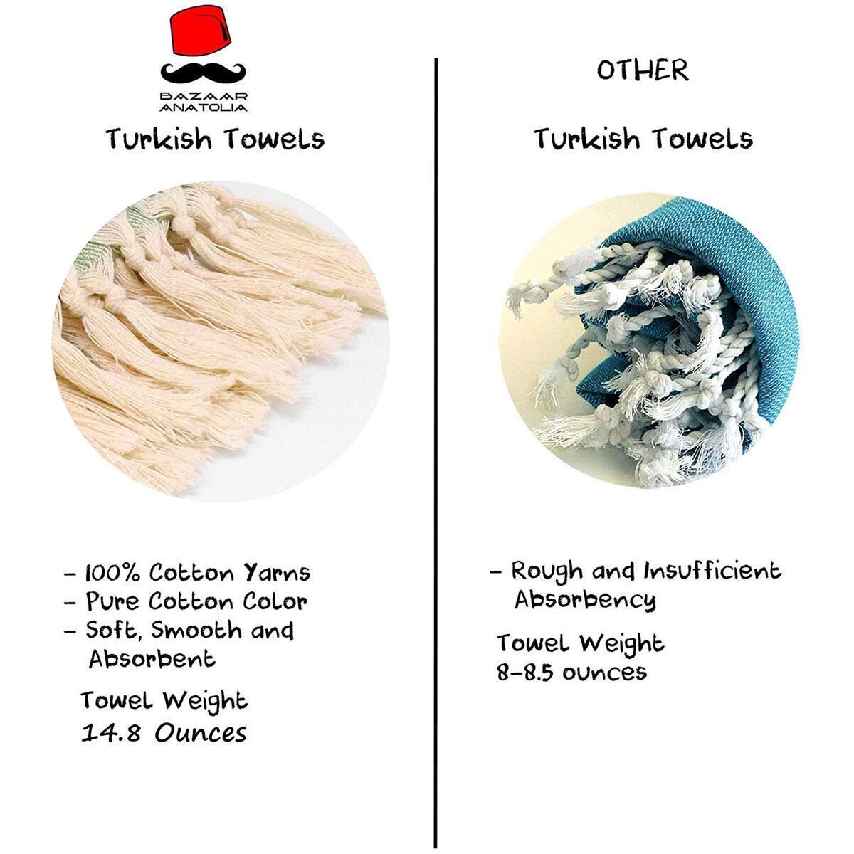 Diamond Turkish Towel Cashback - RebateKey