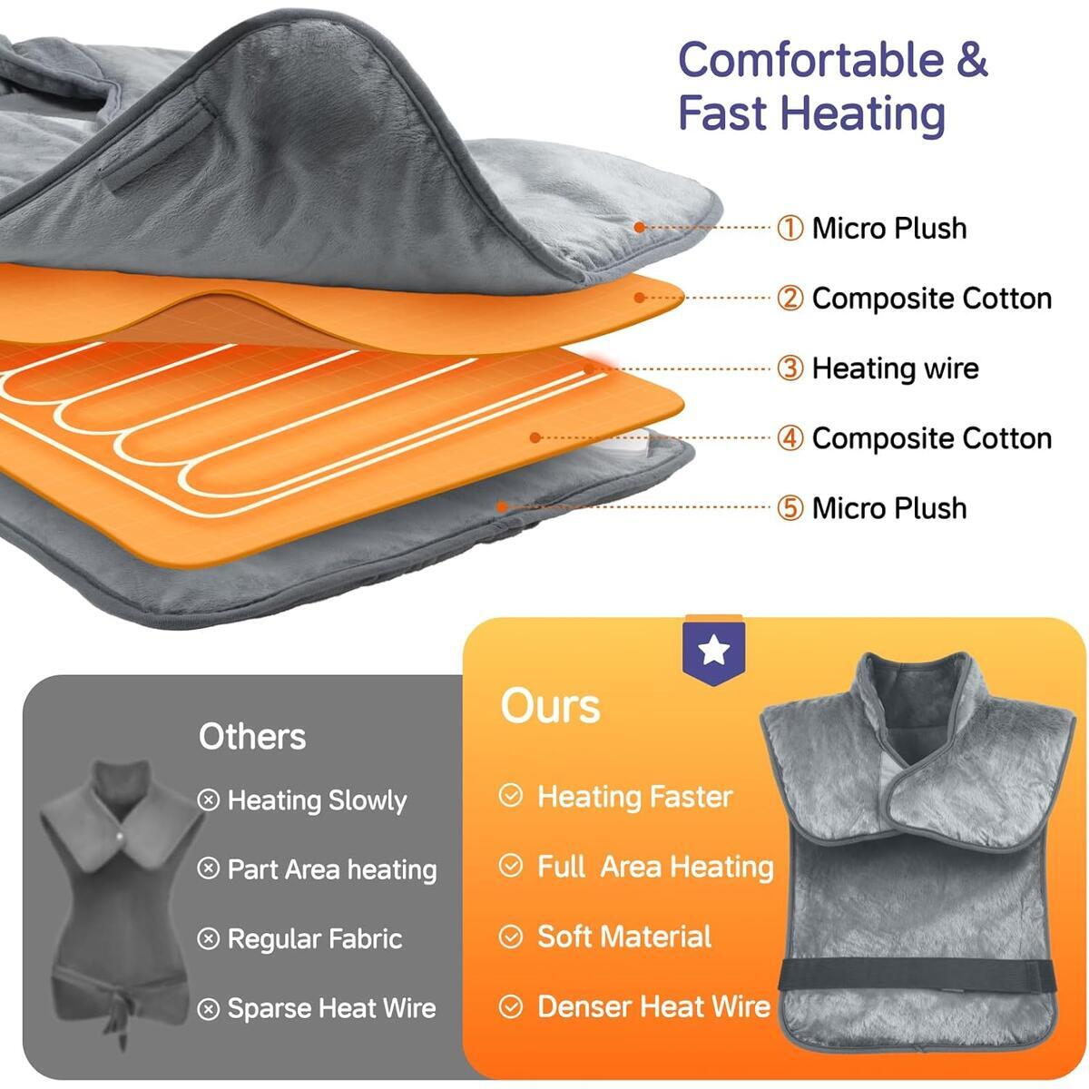 Arge Heating Pads Cashback Rebates - RebateKey