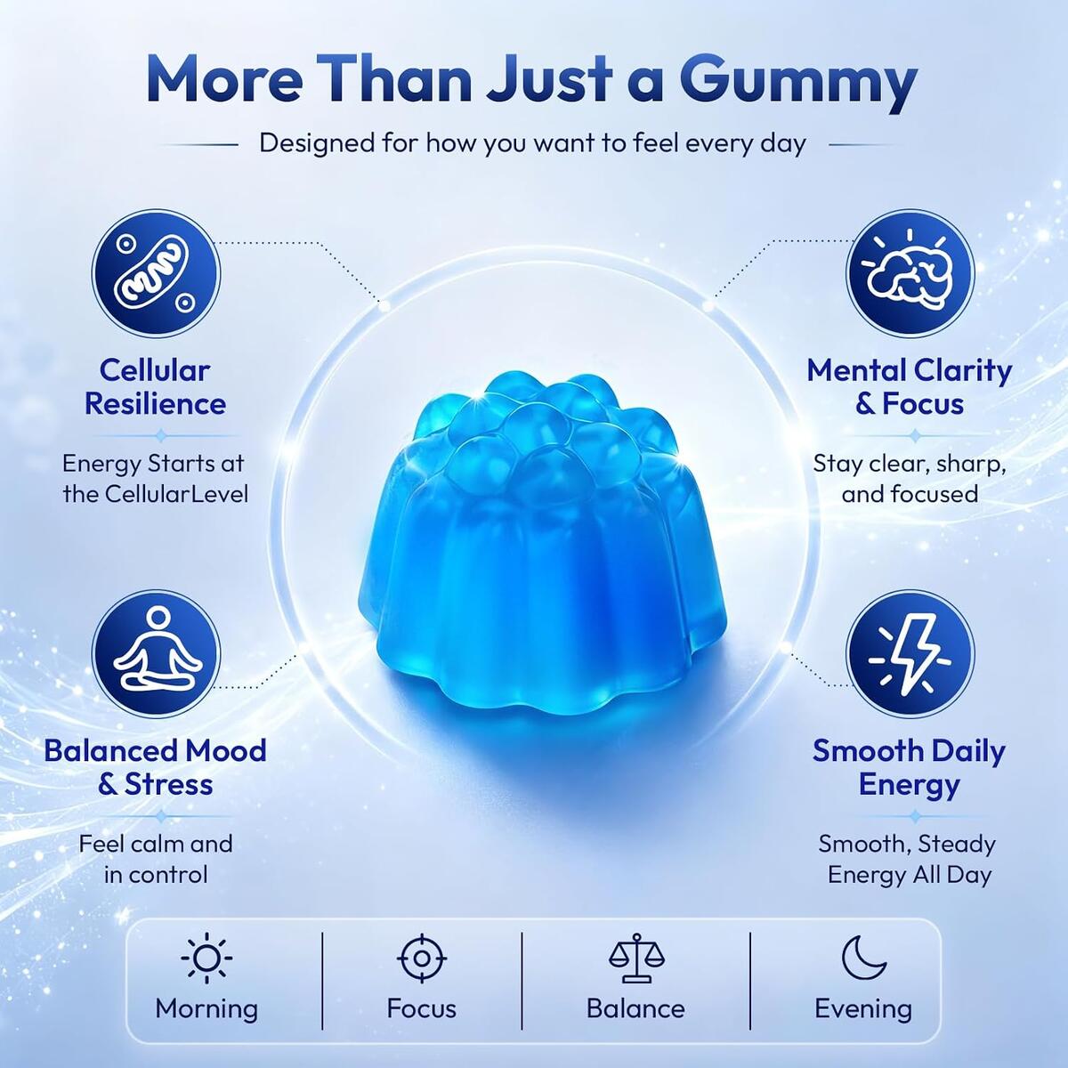 Methylene Blue Gummies Rebates - RebateKey