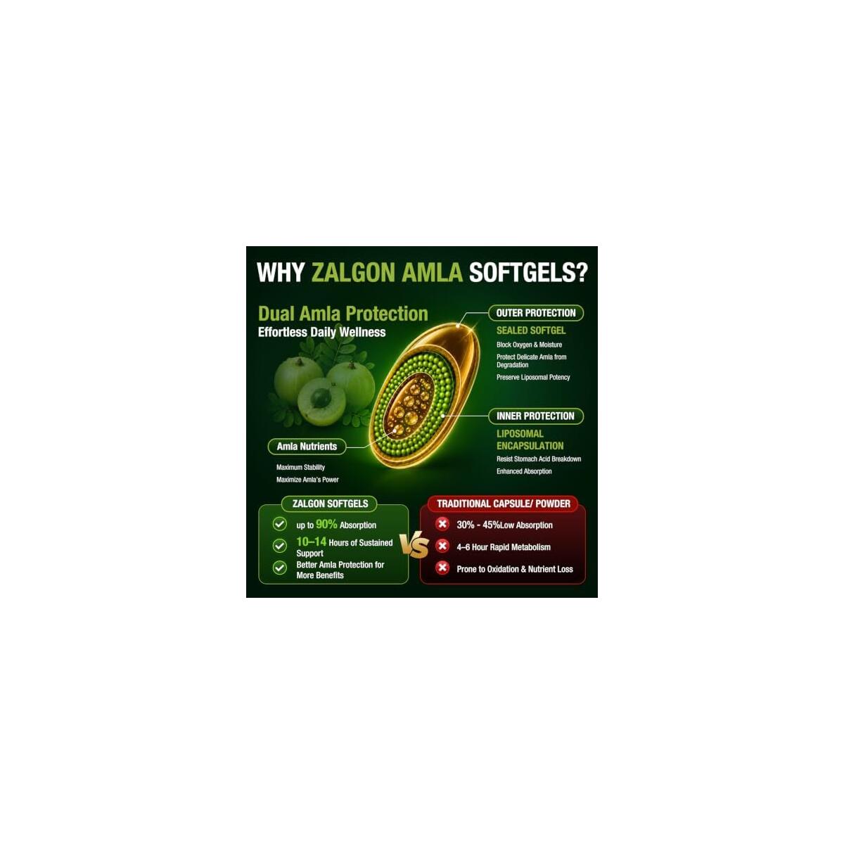 Amla Superfruit Capsules Cashback Rebates - RebateKey