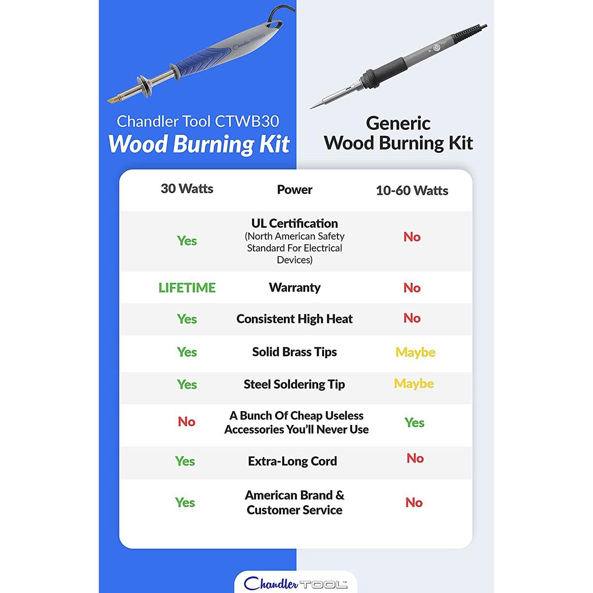 Wood Burning Kit Cash Back - RebateKey