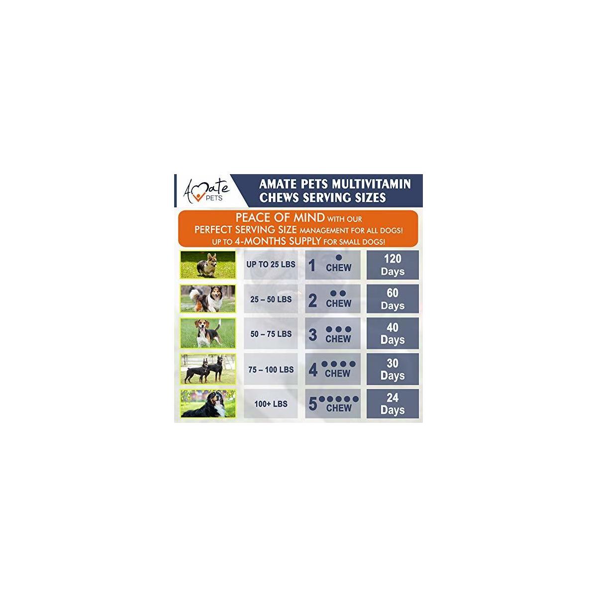 Dog Vitamins Cashback - RebateKey