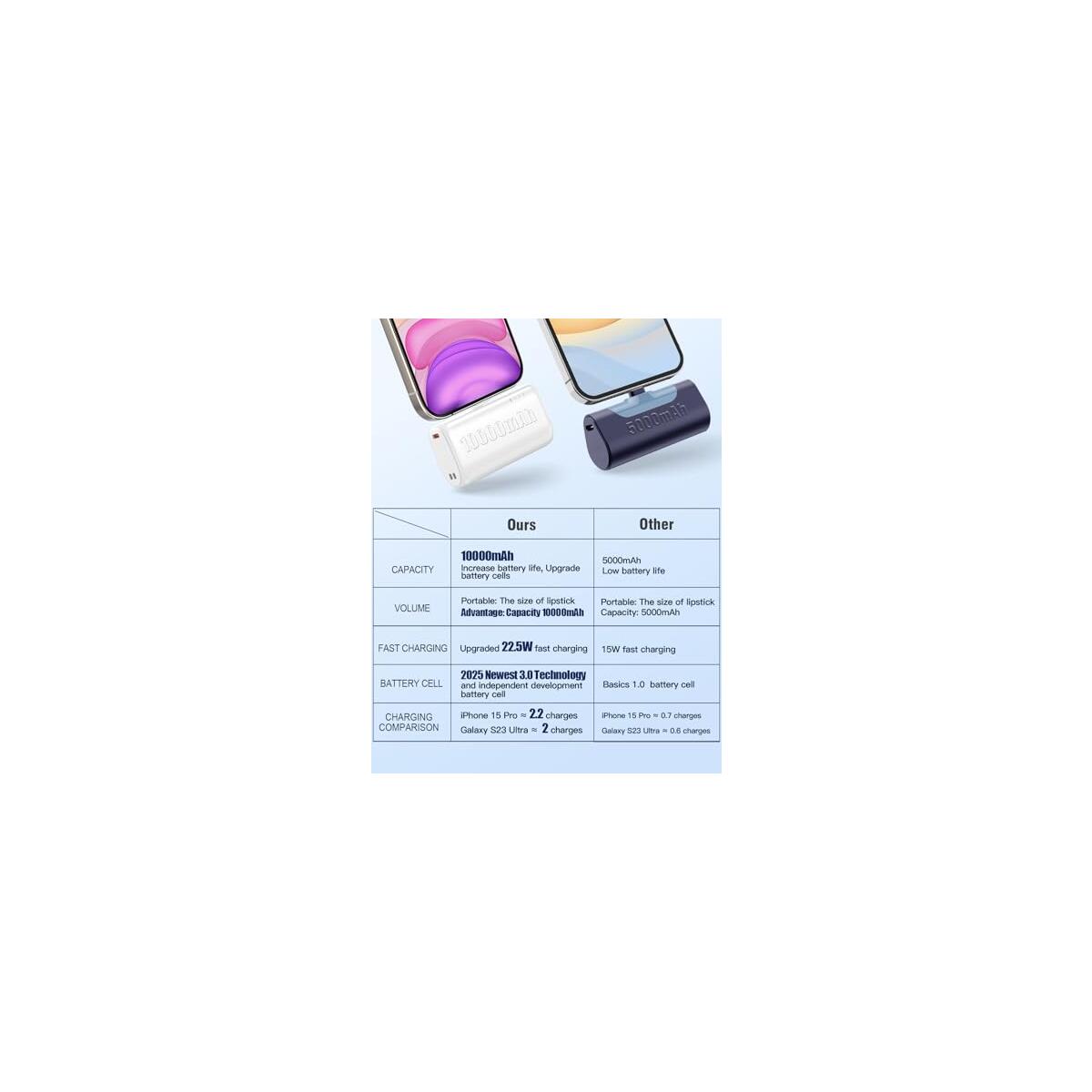 Newest 10000mah Mini Portable Charger For Iphone 1 Cashback - RebateKey