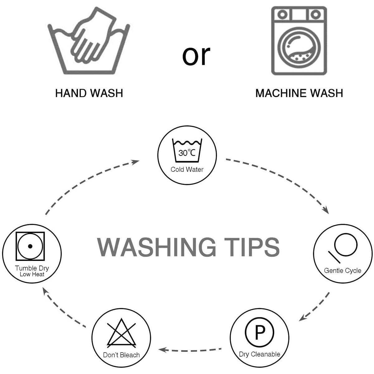 Floral Tablecloth Cashback Rebates - RebateKey