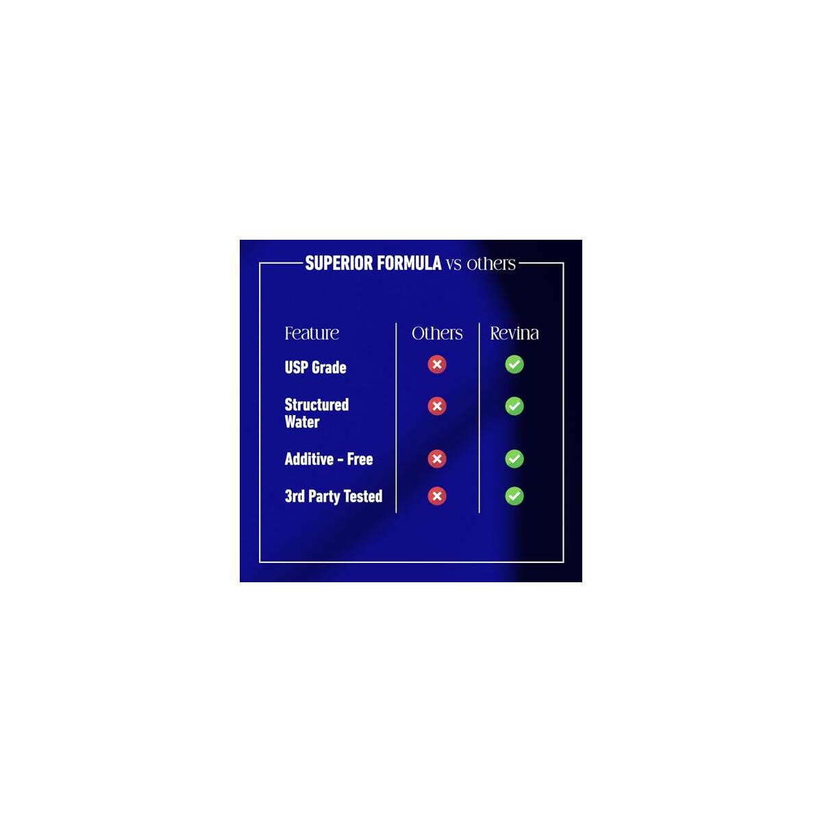 Revina Health Methylene Blue Rebate - RebateKey