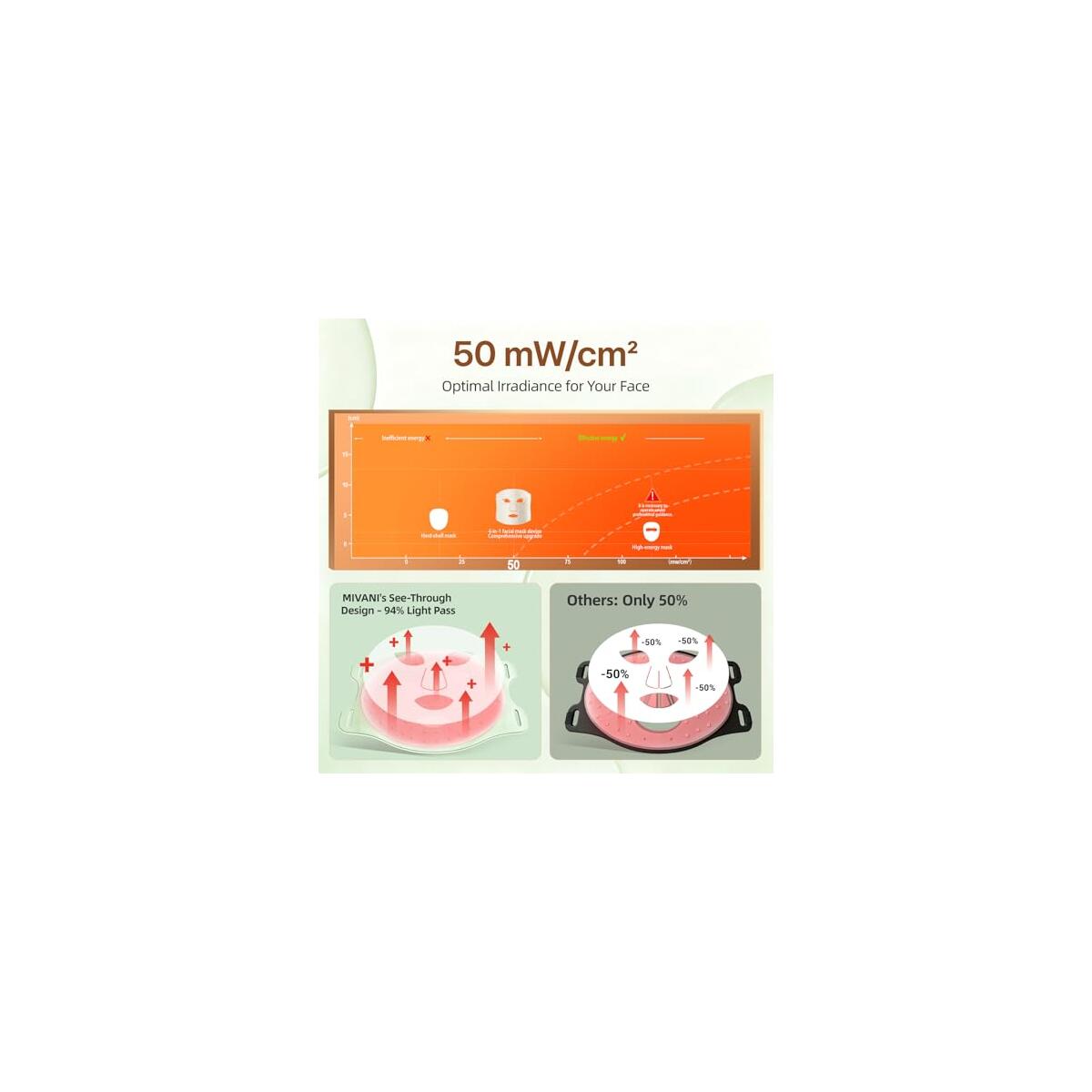 Red Light Therapy For 15 Cashback - RebateKey