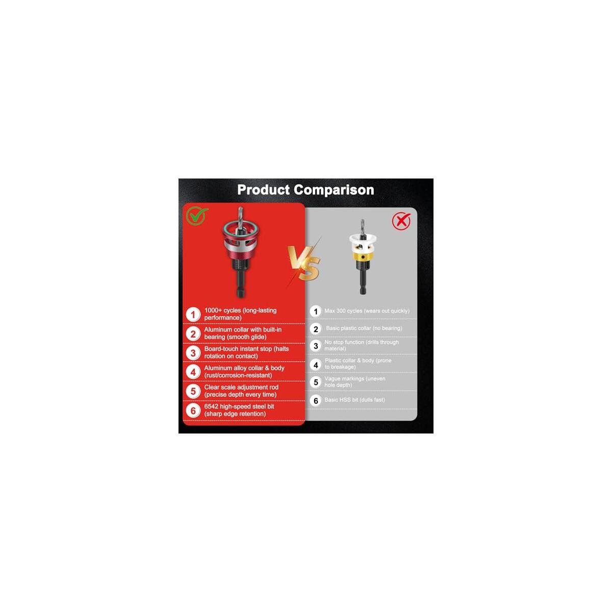 Countersink Drill Bit Rebates - RebateKey