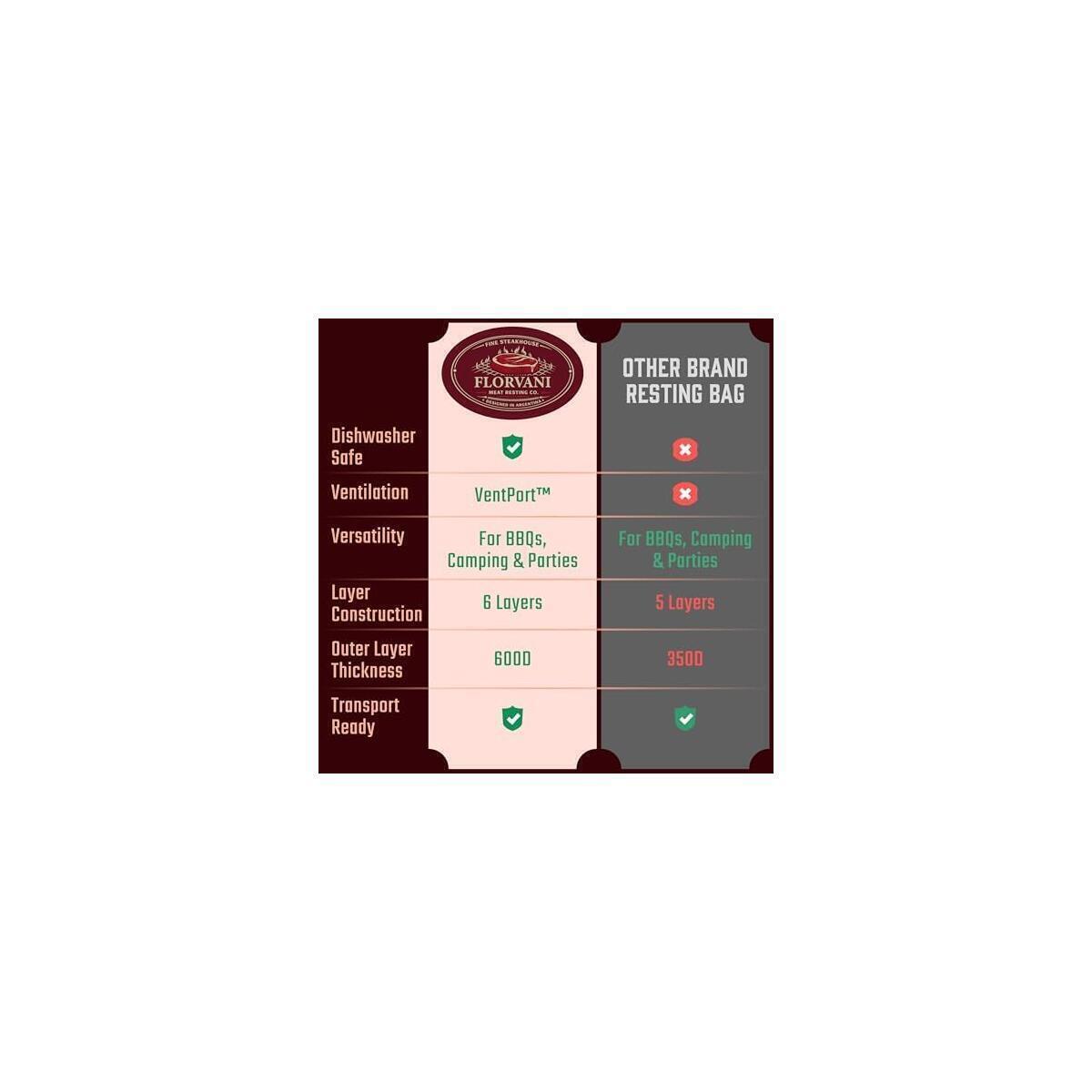 Meat Resting Bag 4 Cashback Rebates - RebateKey