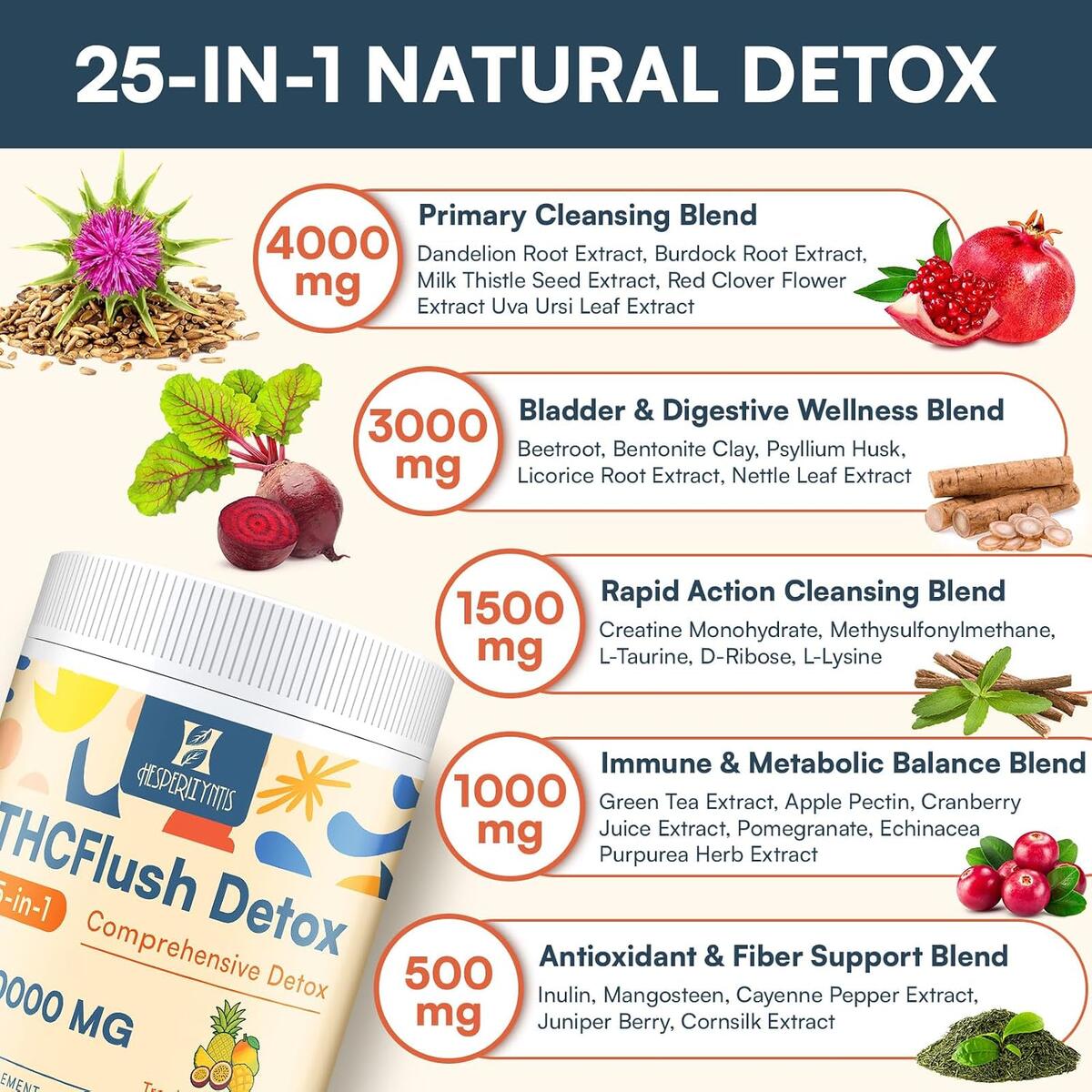 Detox Powder Supplement 2 Cashback Rebate - RebateKey