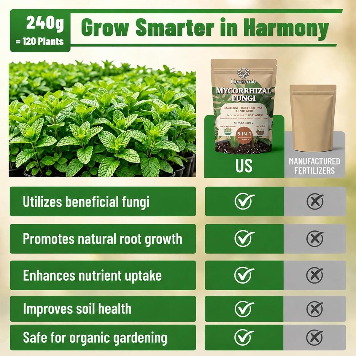 Organic Plant Food Indoor Cashback - RebateKey