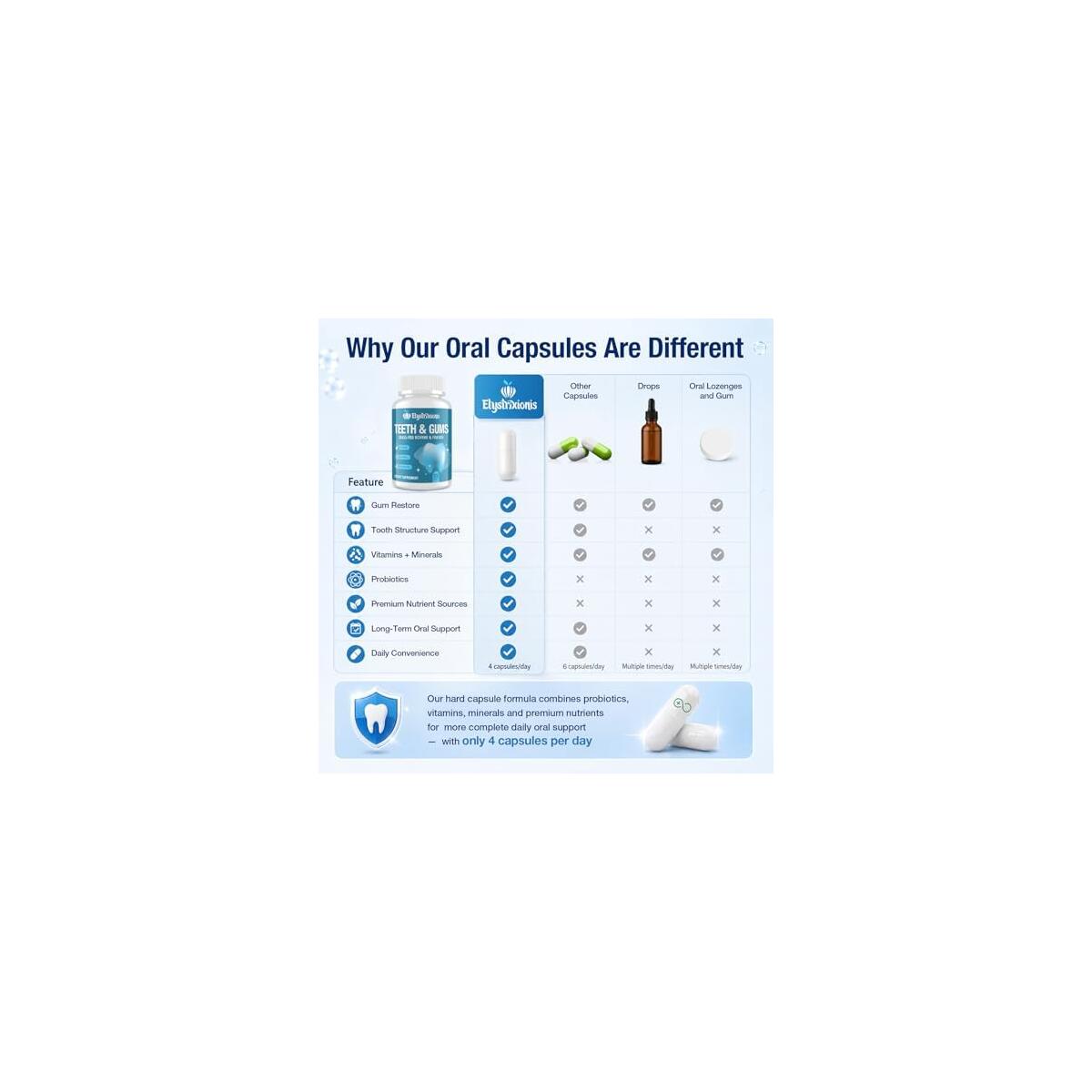 Gum Repair For Receding Gums Cash Back - RebateKey