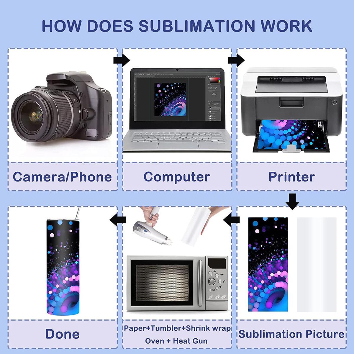 Diy Sublimation Tumblers Cashback - RebateKey