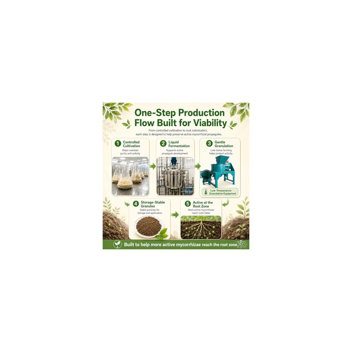 Mycorrhizal Fungi Cash Back - RebateKey