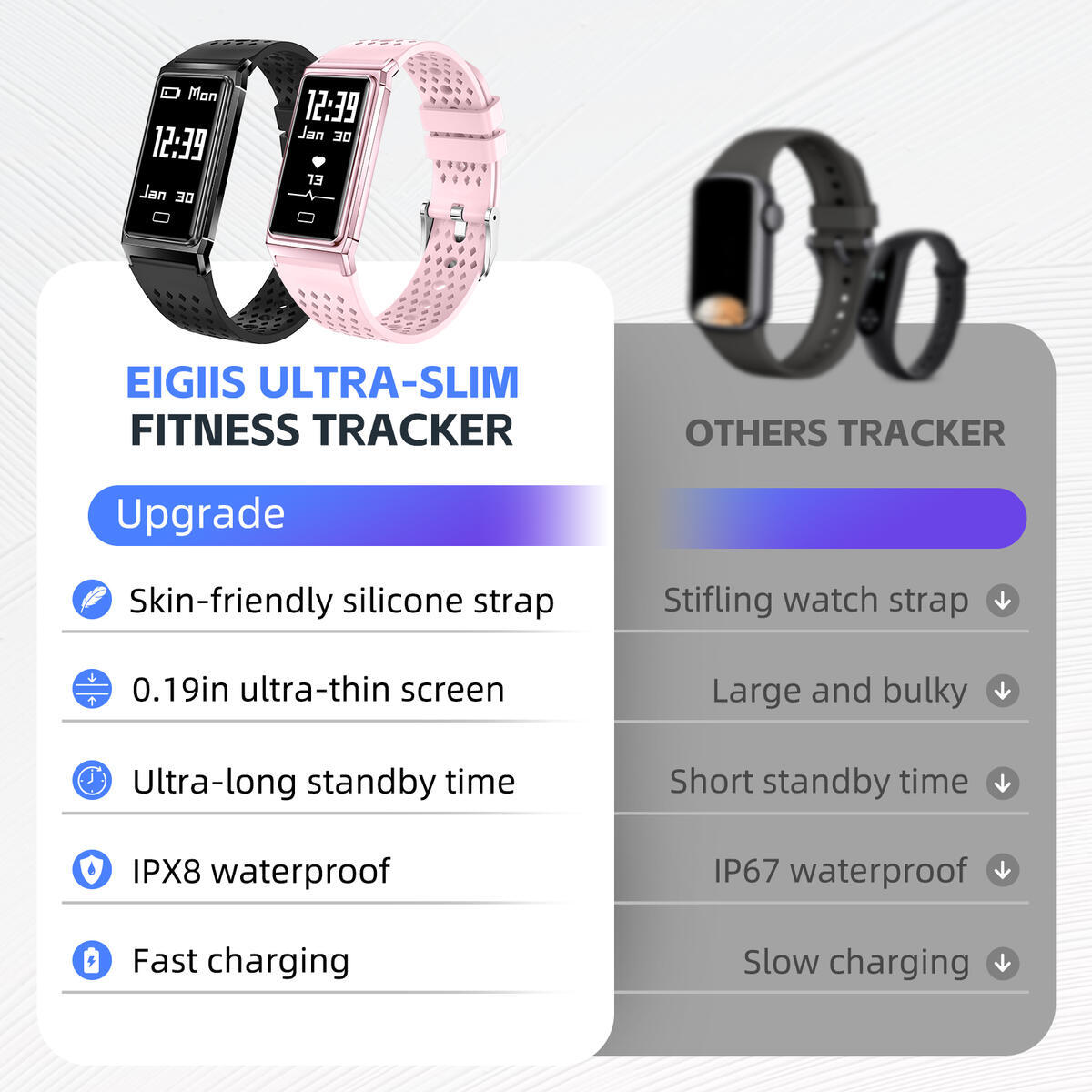 Smart Bracelet Rebates - RebateKey