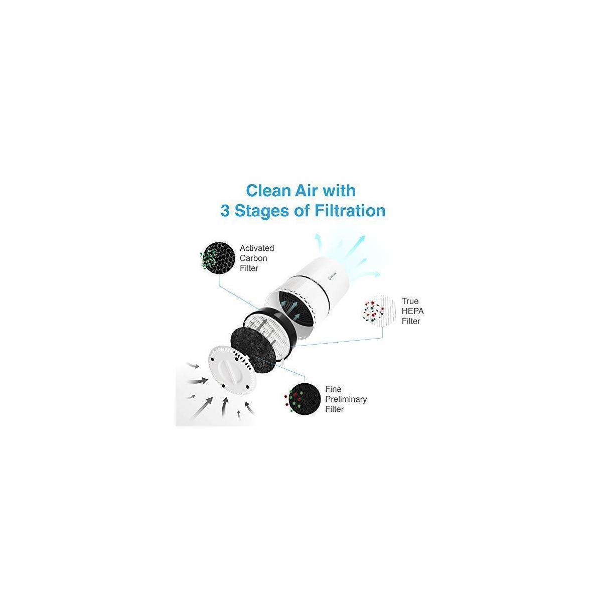 Geniani Home Air Purifier With True Hepa Filter For Allergies And6 Rebates - RebateKey