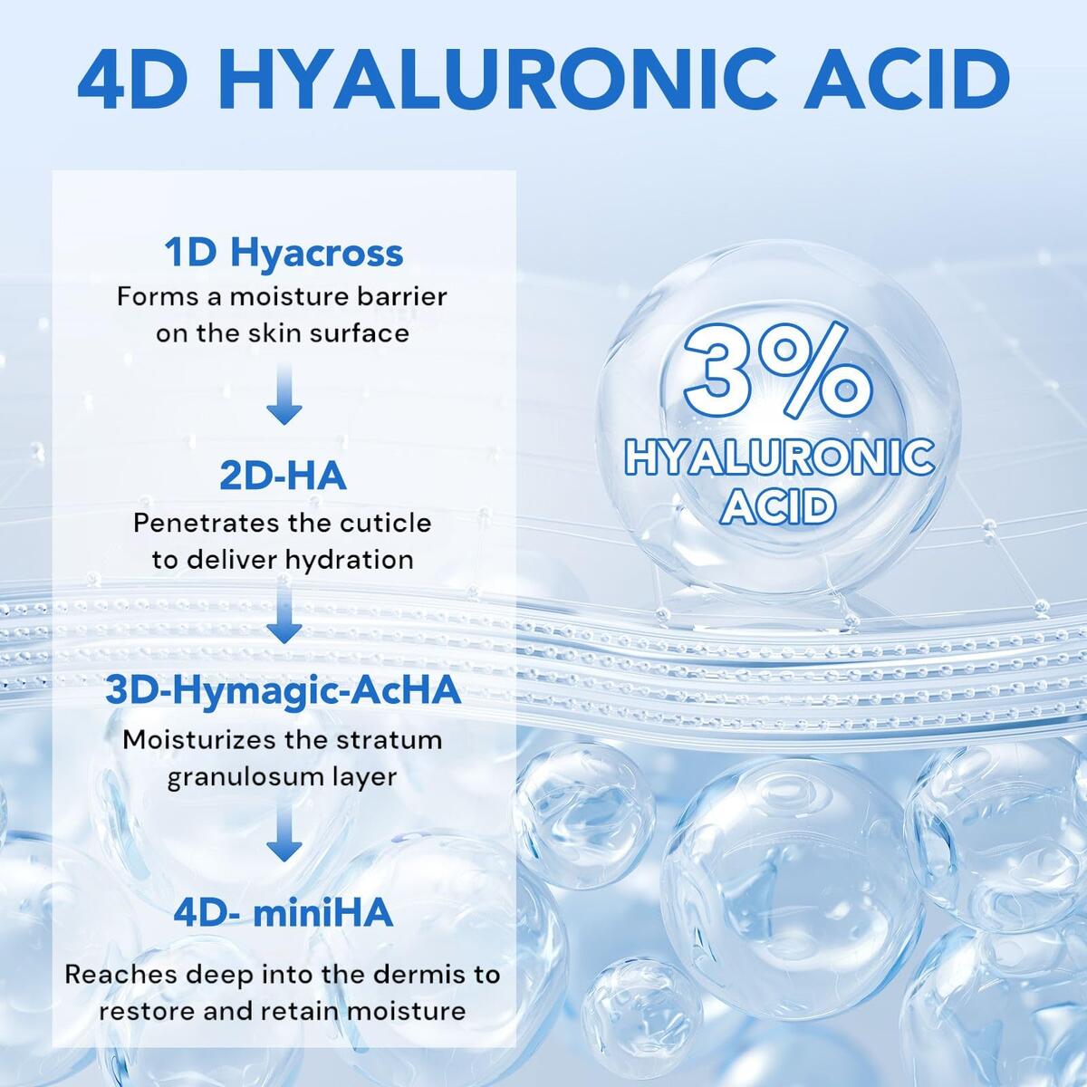 3 Hyaluronic Acid Serum 4 Rebate - RebateKey