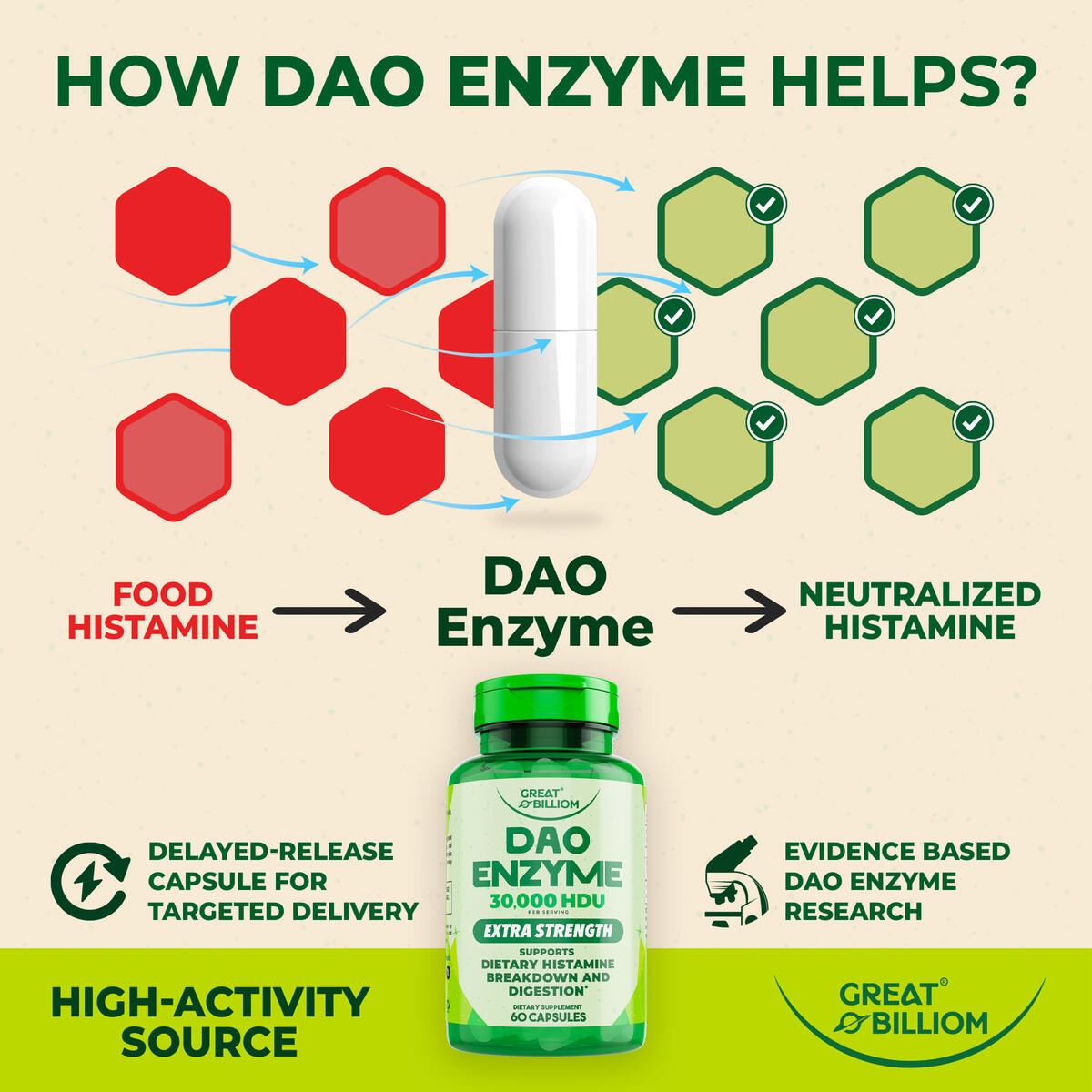 Digestive Health Histamine Support Cashback - RebateKey