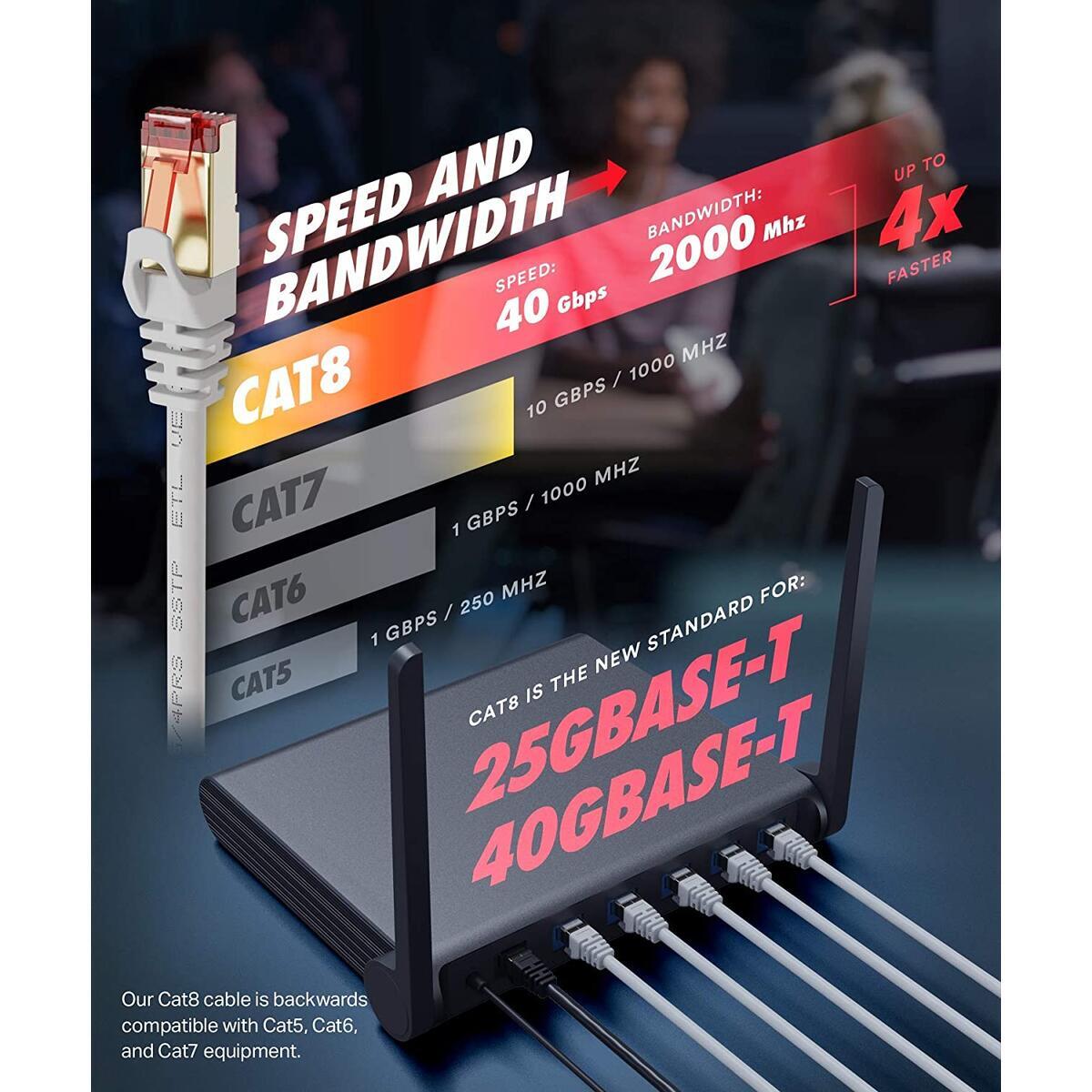 8 Ethernet Cable Cashback Rebates - RebateKey