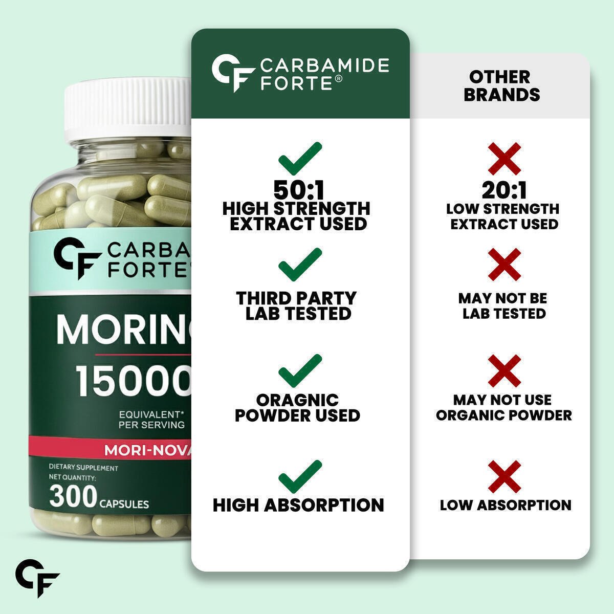 Pure Moringa Capsules 3 Cashback Rebates - RebateKey