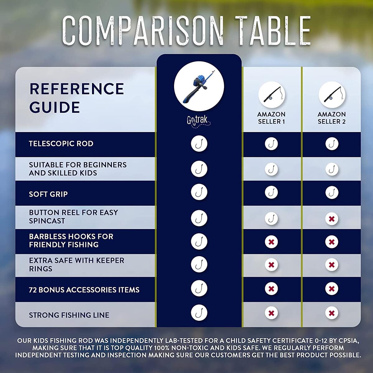 Kids Fishing Pole Rebate - RebateKey