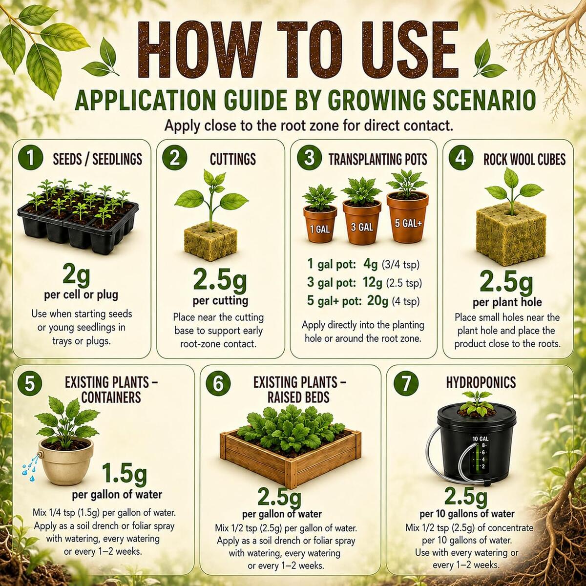 Organic Plant Food Indoor Cashback - RebateKey