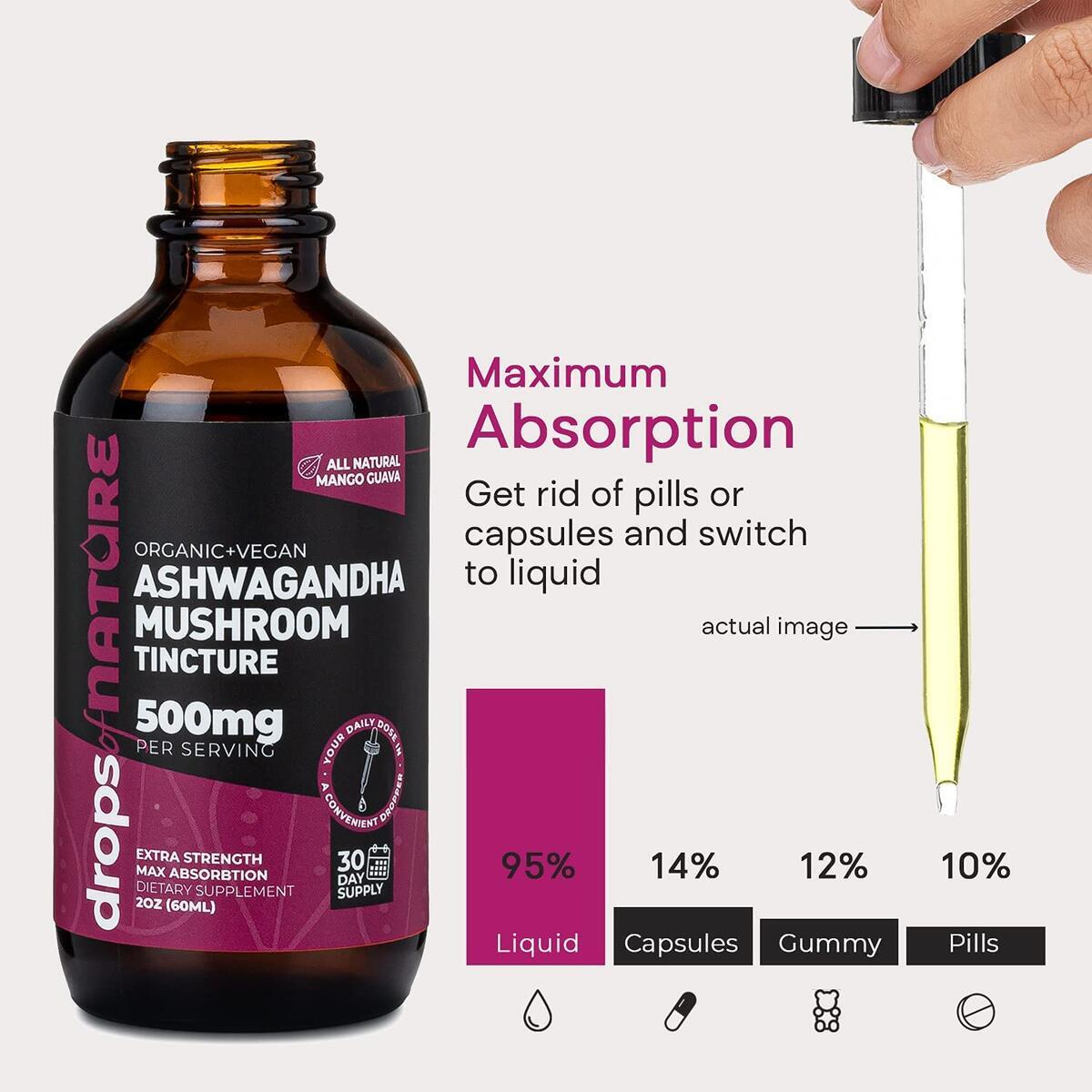 Ashwagandha Extract Liquid Cashback Rebate - RebateKey