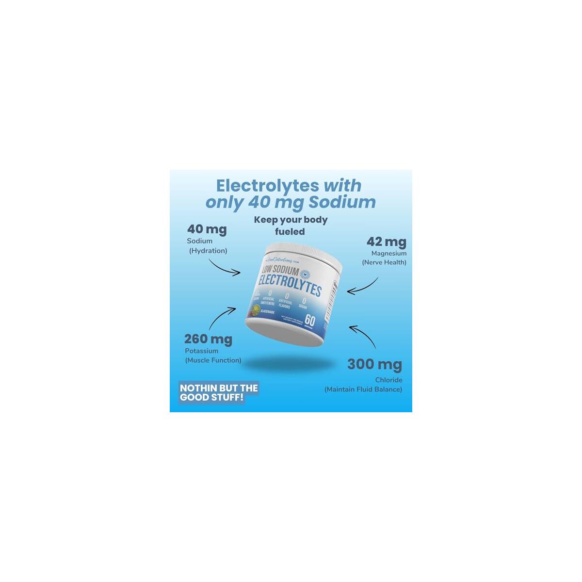 Low Sodium Electrolytes Cashback Rebate - RebateKey