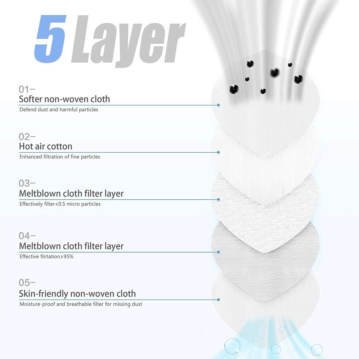 Reusable Face Mask Cash Back - RebateKey