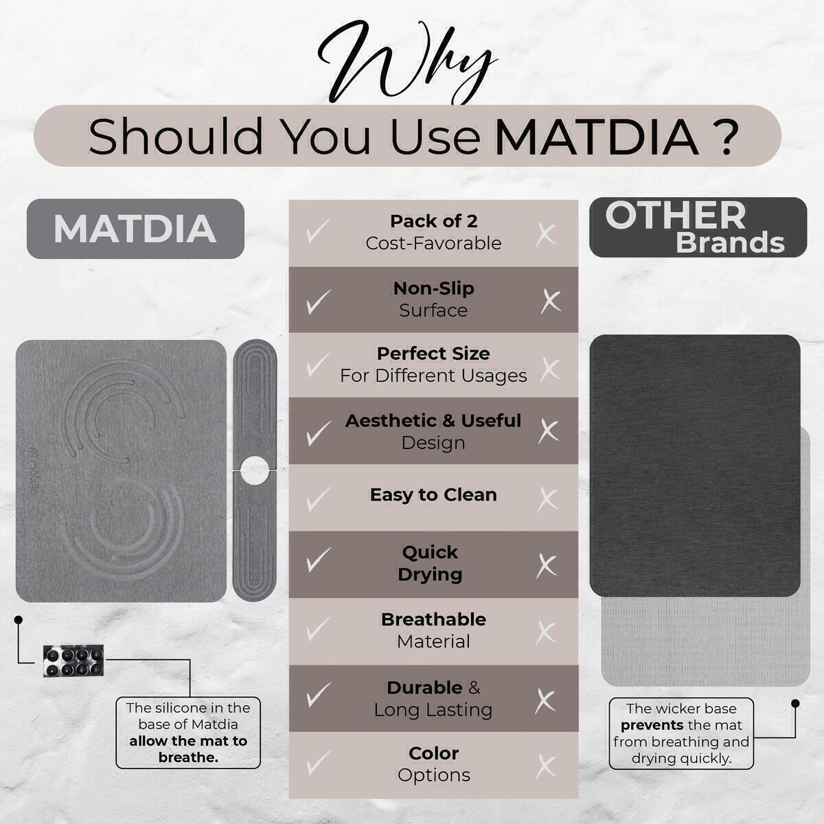 Matdia Stone Drying Mat Cashback - RebateKey