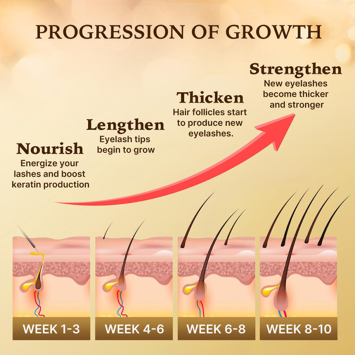 Eyelash Growth Serum With Advanced Formula 6 Cash Back - RebateKey