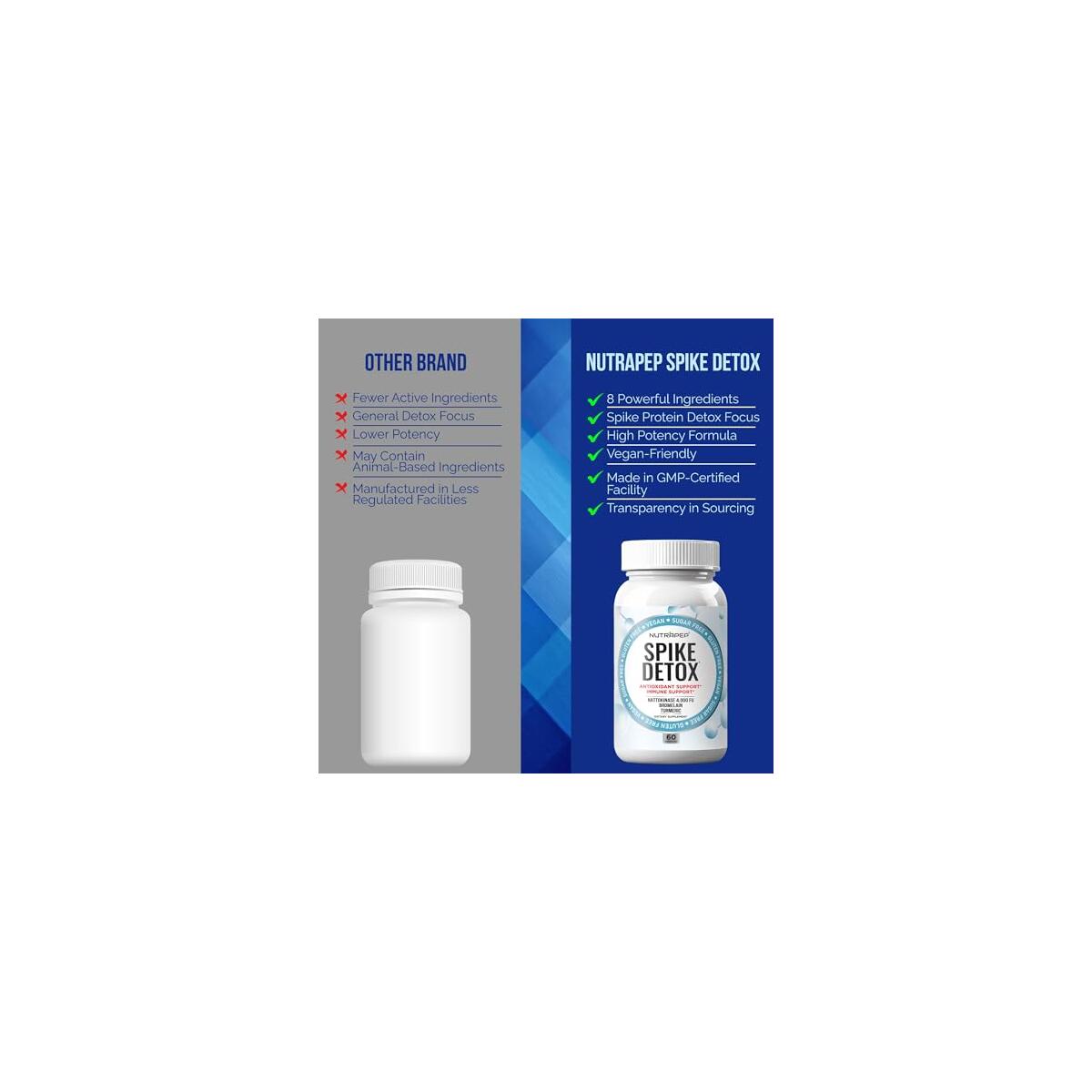 Nutrapep Spike Protein Cashback Rebates - RebateKey