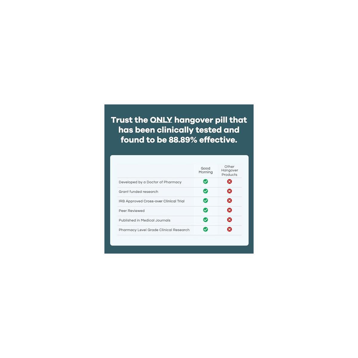 Hangover Relief Pills 1 Cashback Rebates - RebateKey
