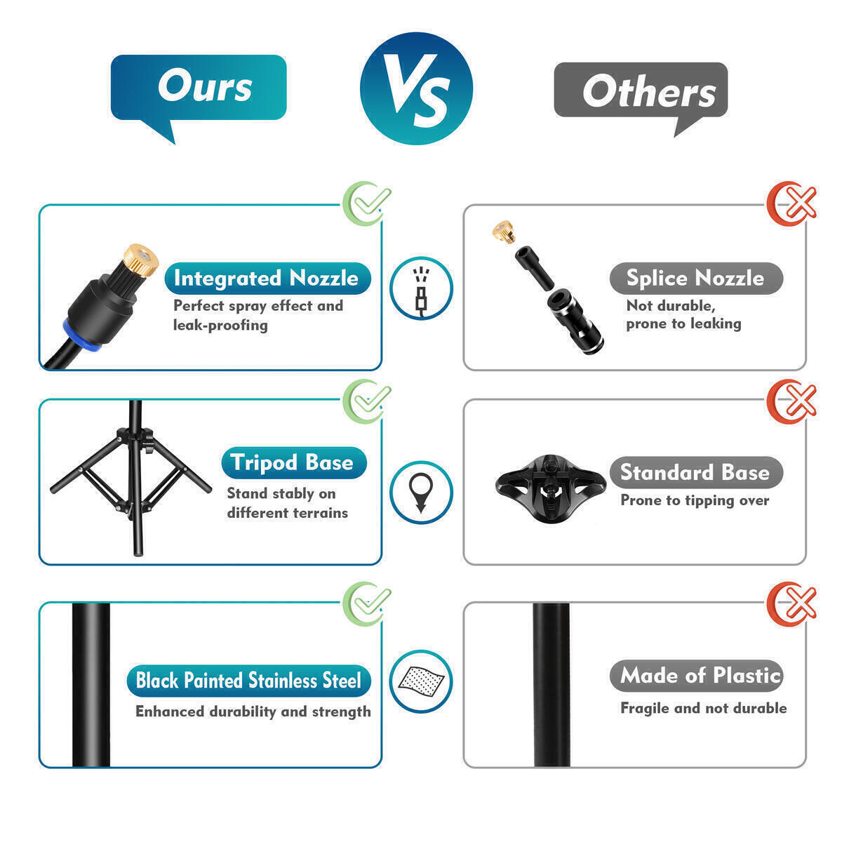 Standing Misters For Outside Patio 25 Cashback Rebate - RebateKey