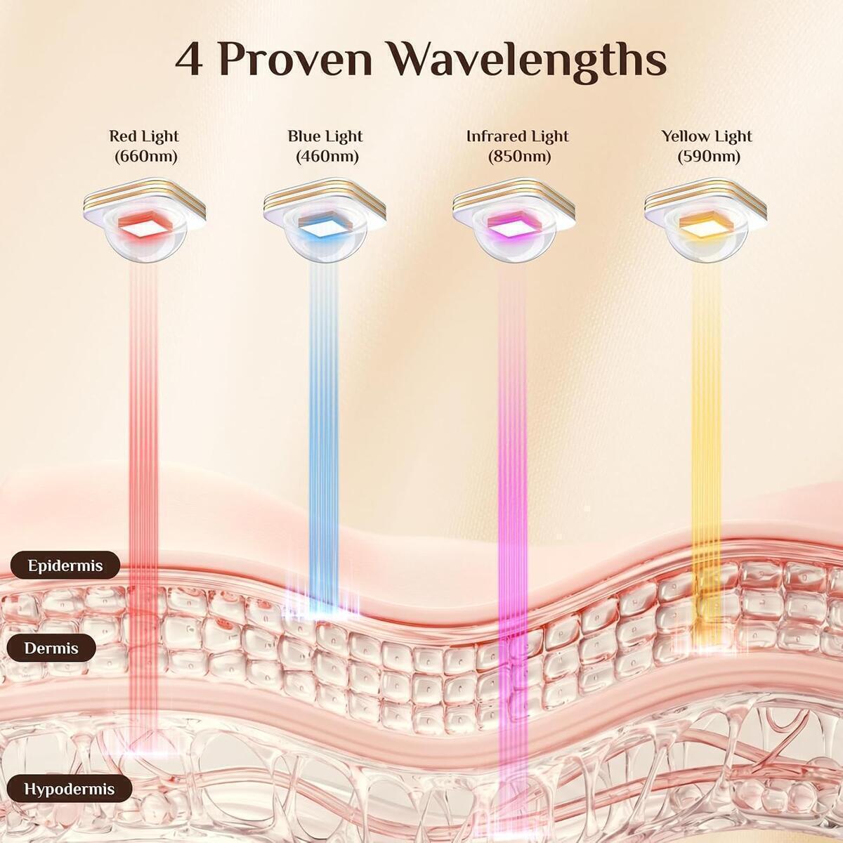 Red Light Therapy 60 Cashback - RebateKey