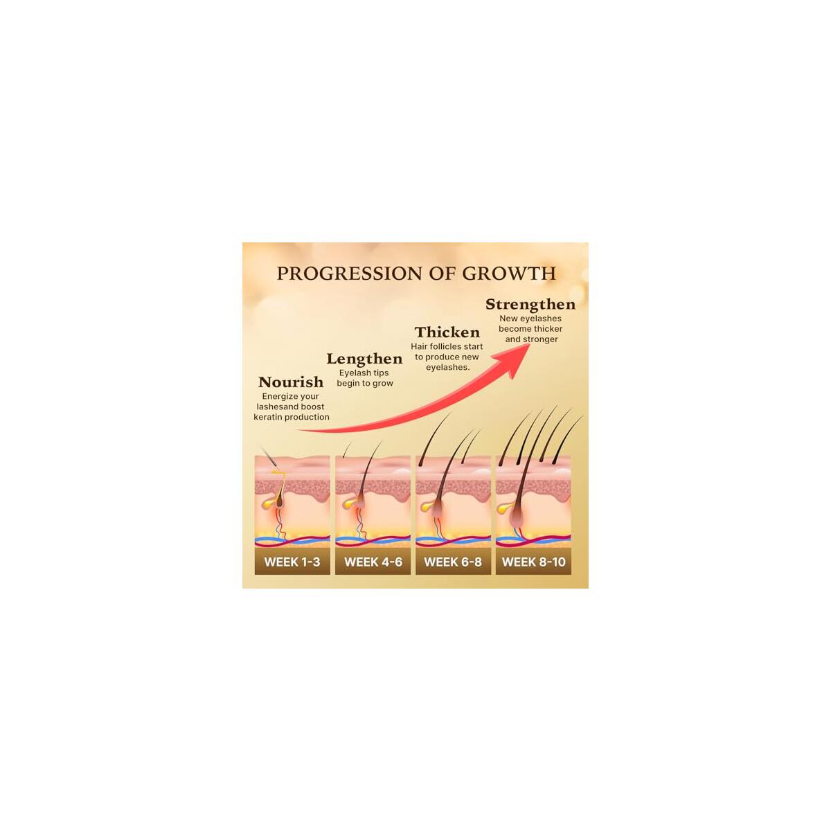 Eyelash Growth Serum With Advanced Formula 5 Cashback Rebate - RebateKey