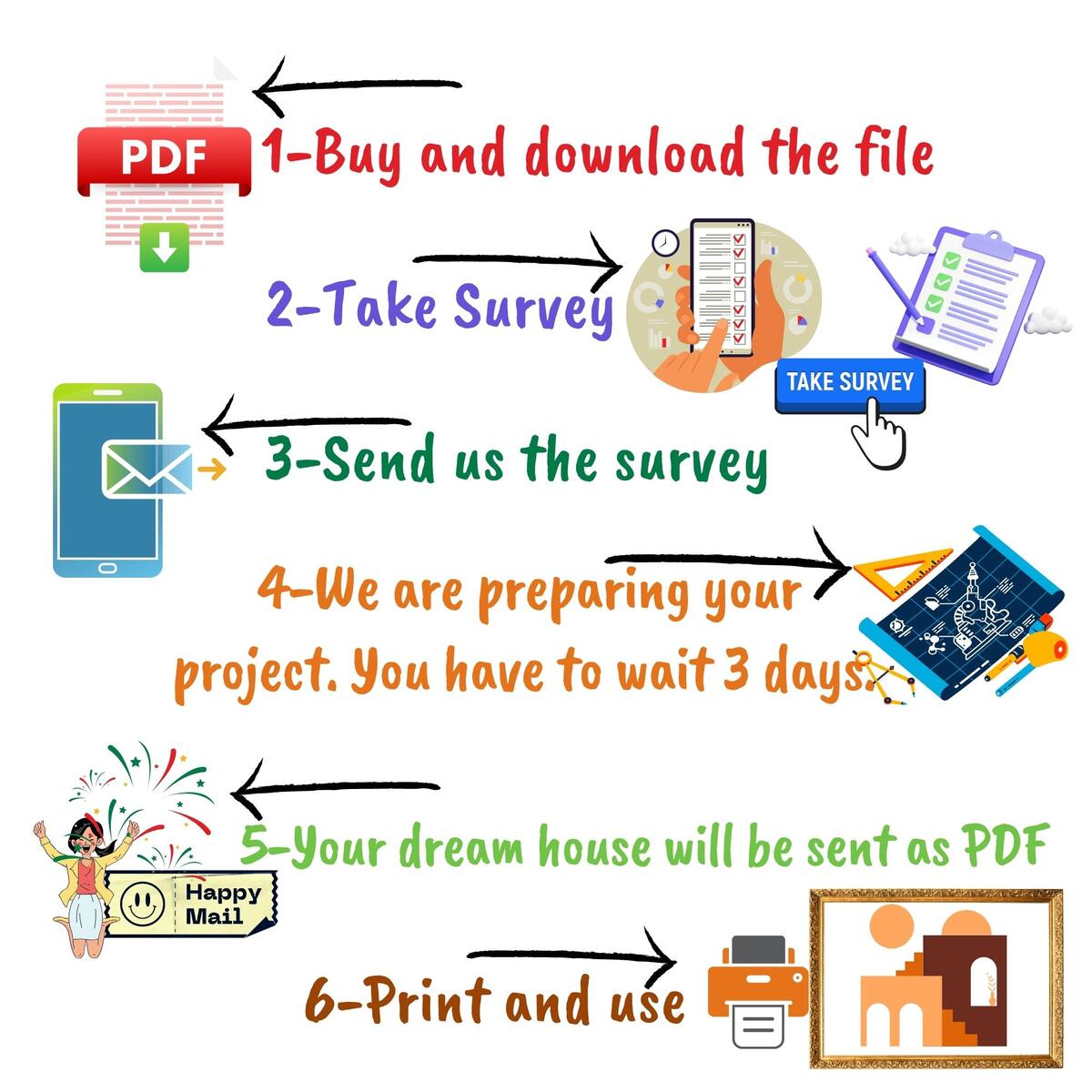 Custom Home Blueprint Art Cashback Rebate - RebateKey