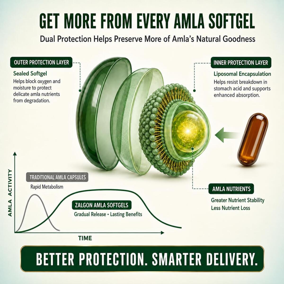 Amla 1 Rebates - RebateKey