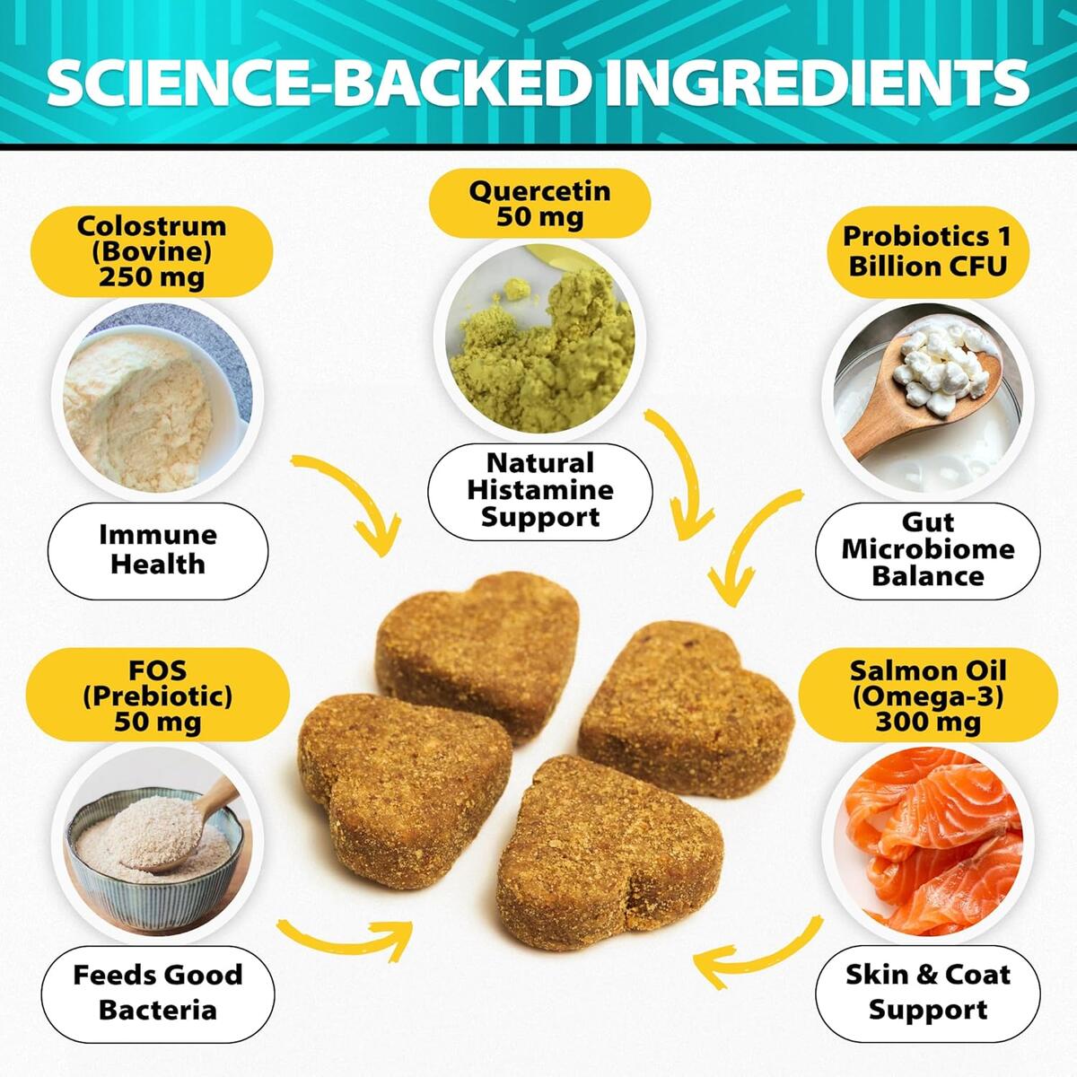 Dog Allergy Relief 28 Cashback - RebateKey