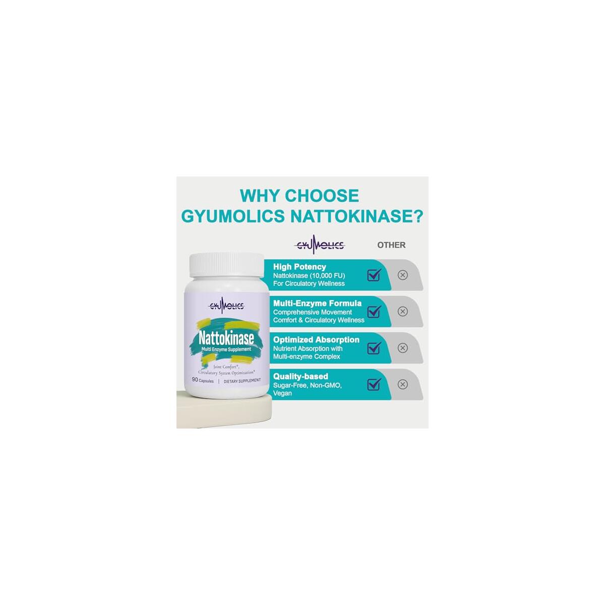 Nattokinase Supplement 10000fu Cashback - RebateKey