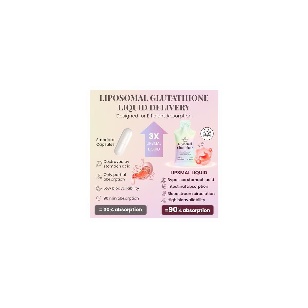 Liposomal Glutathione Liquid 1000mg Cash Back - RebateKey
