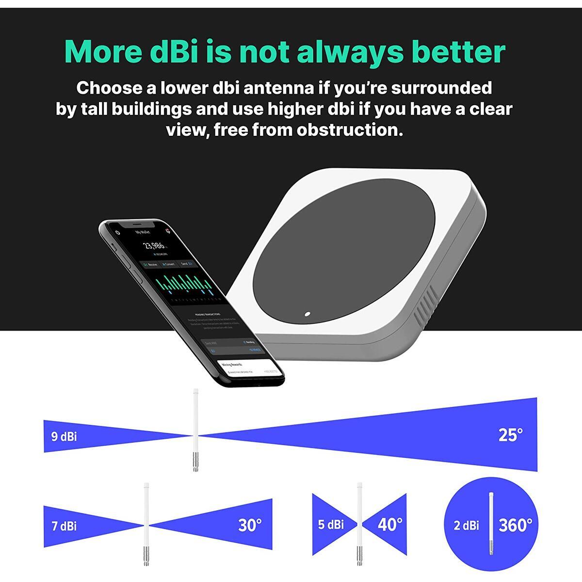 Dbi Antenna Cash Back - RebateKey