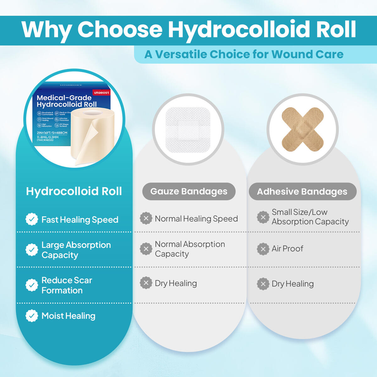 Hydrocolloid Roll For Wound Cash Back - RebateKey