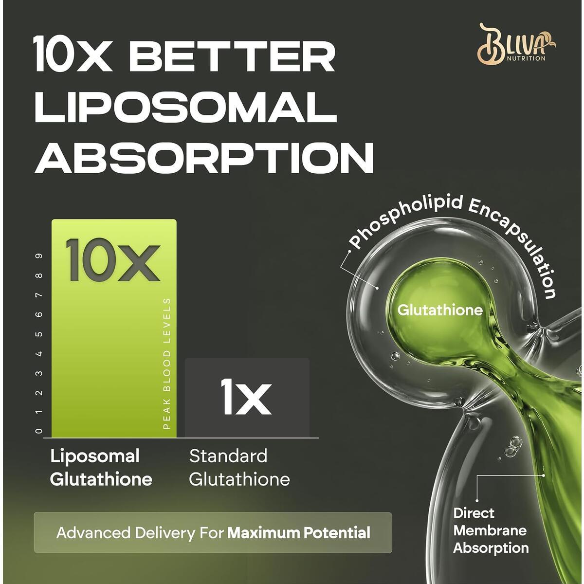 Liposomal Glutathione Supplement Rebates - RebateKey