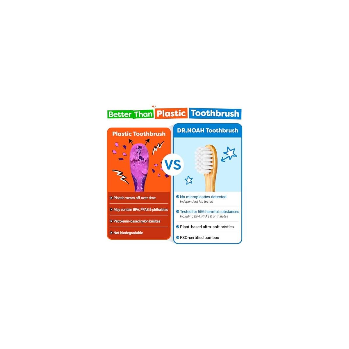 Dr Noah Microplastic Free Rebates - RebateKey
