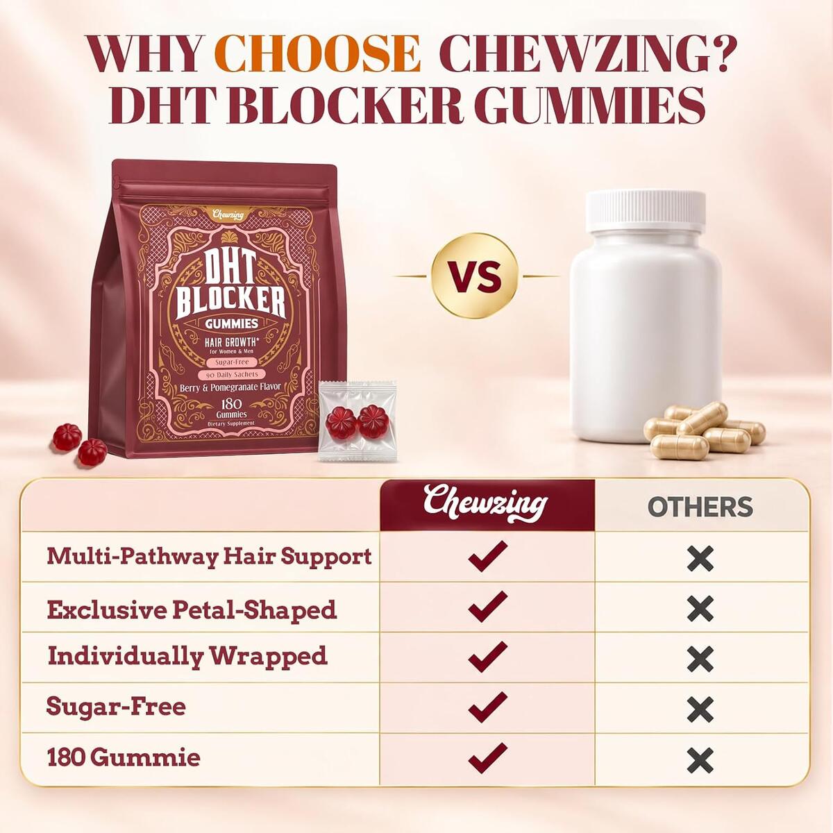 Dht Blocker Gummies Rebate - RebateKey